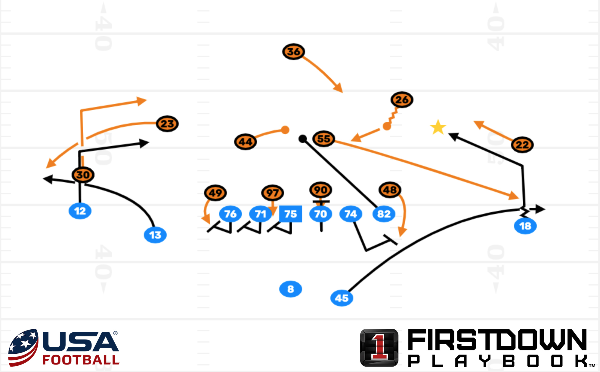 Detailing SlantFlat and how the Quarterback should read it